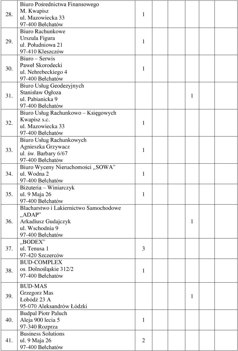 św. Barbary 6/67 Biuro Wyceny Nieruchomości SOWA ul. Wodna Biżuteria Winiarczyk ul. 9 Maja 6 Blacharstwo i Lakiernictwo Samochodowe ADAP Arkadiusz Gudajczyk ul. Wschodnia 9 BODEX ul.