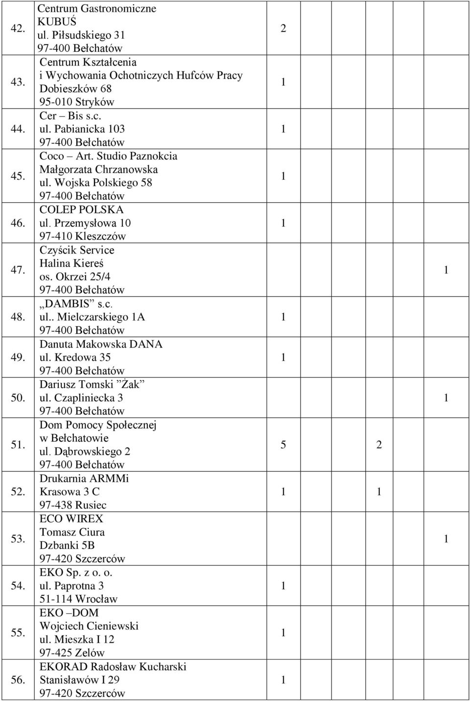 Wojska Polskiego 58 COLEP POLSKA ul. Przemysłowa 0 97-40 Kleszczów Czyścik Service Halina Kiereś os. Okrzei 5/4 DAMBIS s.c. ul.. Mielczarskiego A Danuta Makowska DANA ul.