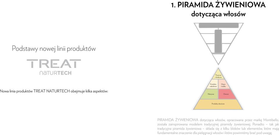 opracowana przez markę Montibello, została zainspirowana modelem tradycyjnej piramidy żywieniowej.