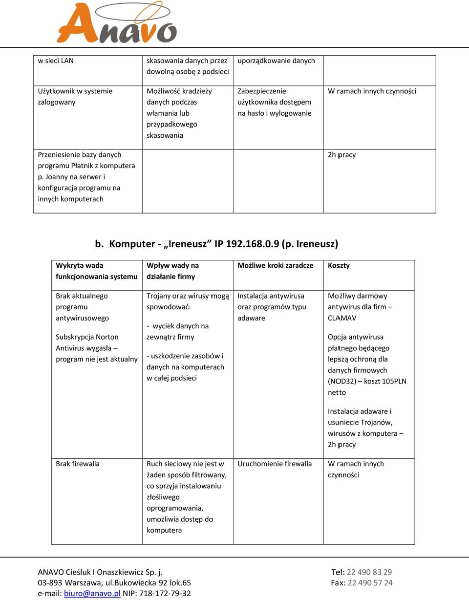 Joanny na serwer i konfiguracja programu na innych komputerach 2h b. Komputer - Ireneusz IP 192.168.0.9 (p.