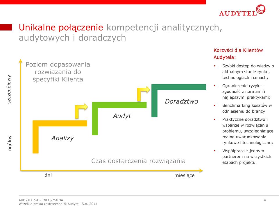 normami i najlepszymi praktykami; Benchmarking kosztów w odniesieniu do branży Praktyczne doradztwo i wsparcie w rozwiązaniu problemu, uwzględniające