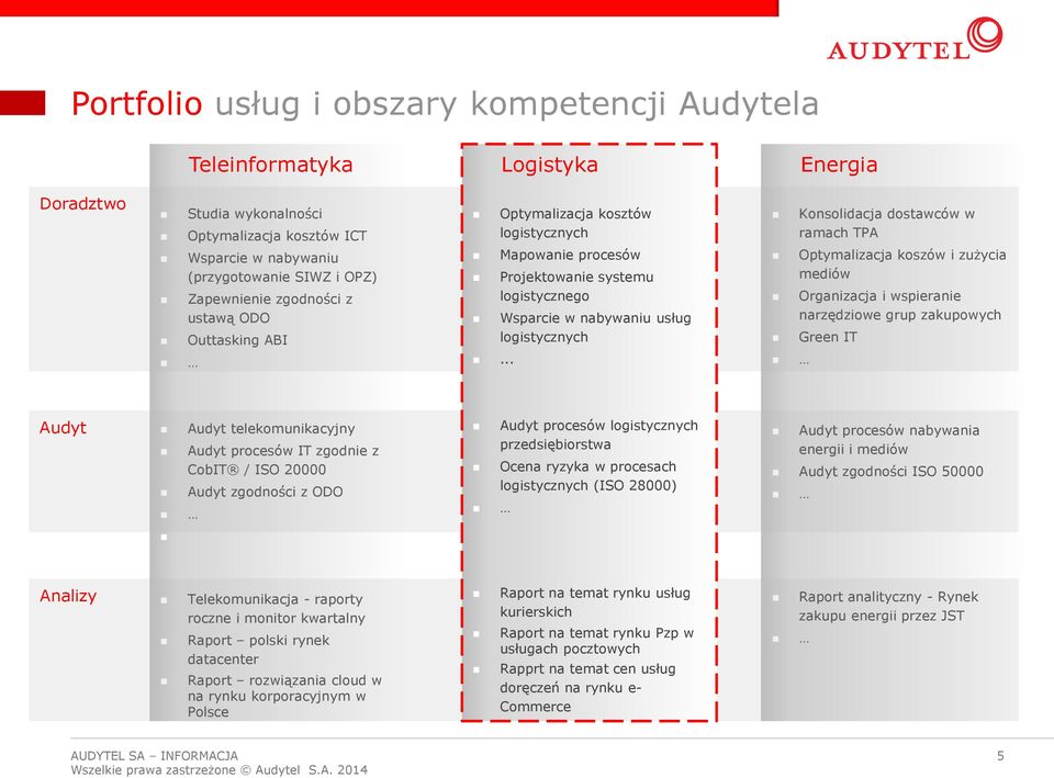 .. Konsolidacja dostawców w ramach TPA Optymalizacja koszów i zużycia mediów Organizacja i wspieranie narzędziowe grup zakupowych Green IT Audyt Audyt telekomunikacyjny Audyt procesów IT zgodnie z