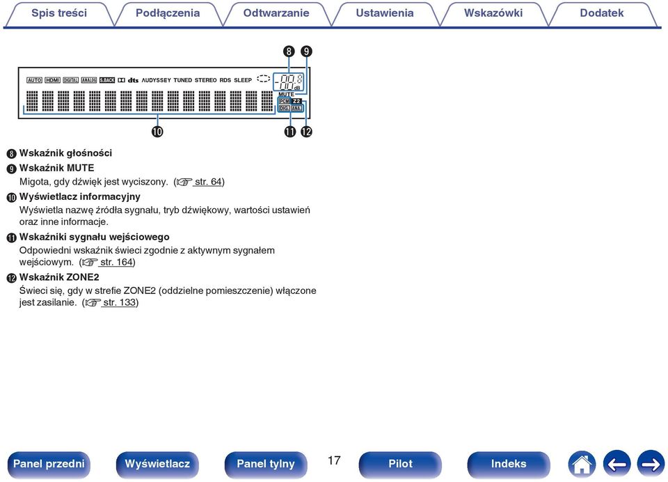 64) J Wyświetlacz informacyjny Wyświetla nazwę źródła sygnału, tryb dźwiękowy, wartości ustawień oraz inne informacje.