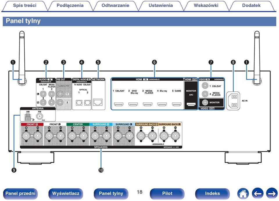 Wskazówki Dodatek Panel