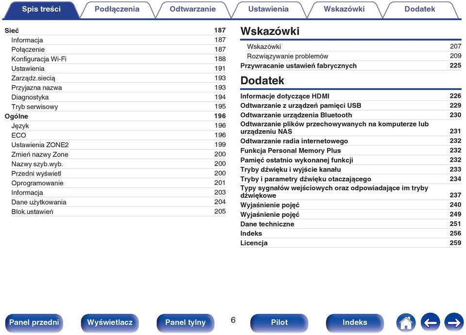 200 Przedni wyświetl 200 Oprogramowanie 201 Informacja 203 Dane użytkowania 204 Blok.
