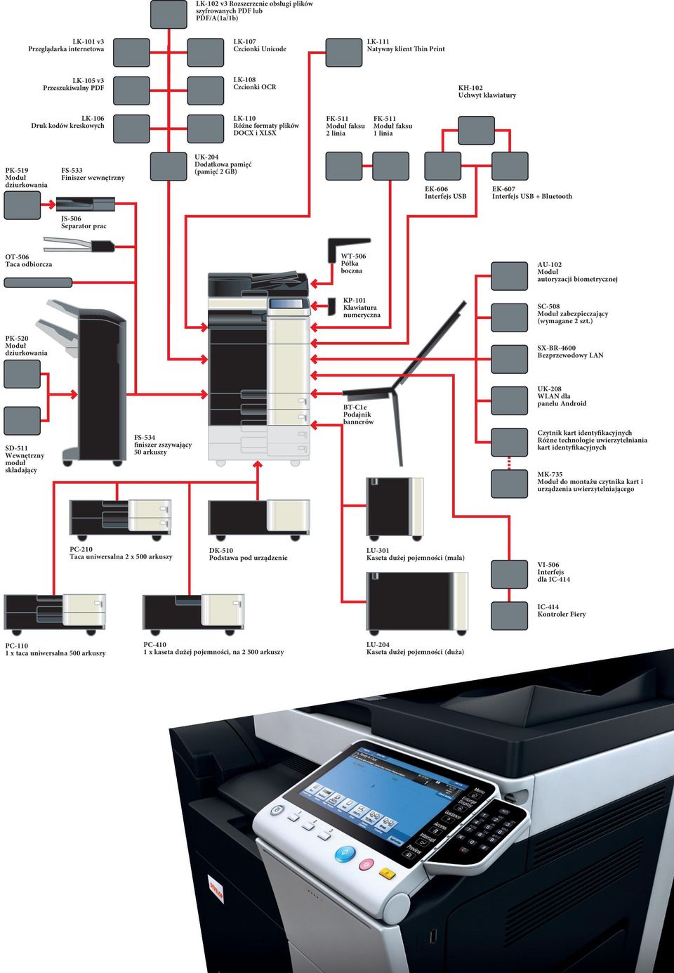 Finiszer wewnętrzny UK-204 Dodatkowa pamięć (pamięć 2 GB) EK-606 Interfejs USB EK-607 Interfejs USB + Bluetooth JS-506 Separator prac OT-506 Taca odbiorcza WT-506 Półka boczna AU-102 Moduł
