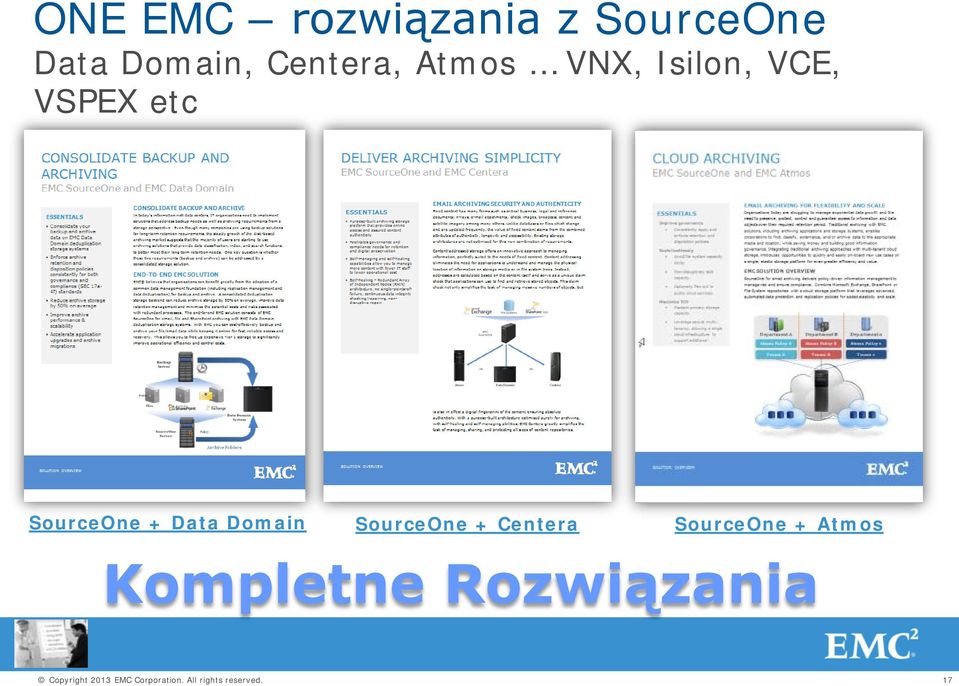 VSPEX etc SourceOne + Data Domain SourceOne