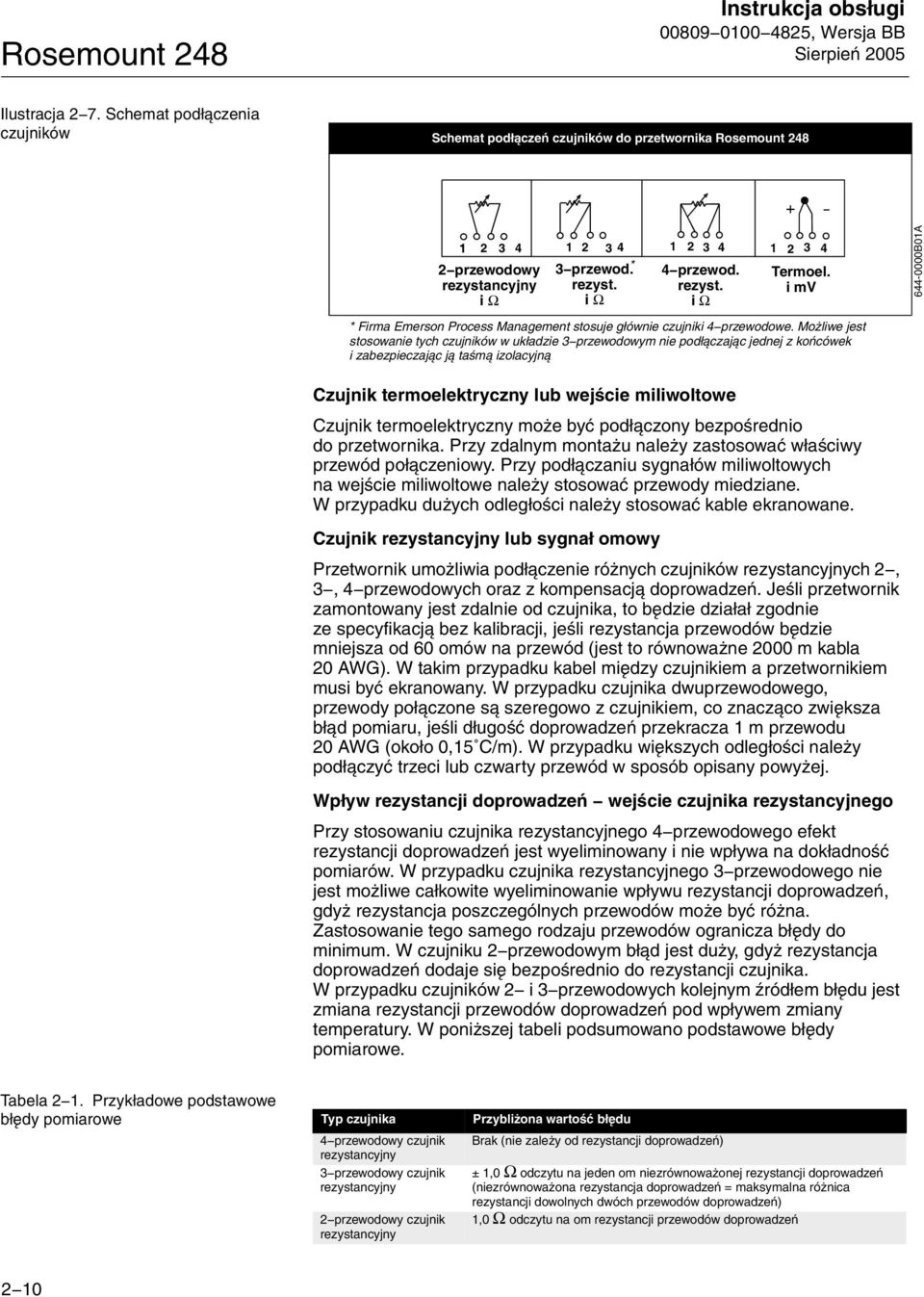ncyjny rezyst. rezyst. i mv i Ω i Ω i Ω * Firma Emerson Process Management stosuje głównie czujniki 4 przewodowe.