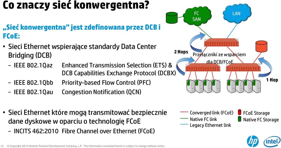 1Qau Enhanced Transmission Selection (ETS) & DCB Capabilities Exchange Protocol (DCBX) Priority-based Flow Control (PFC) Congestion Notification (QCN) 2 Hops