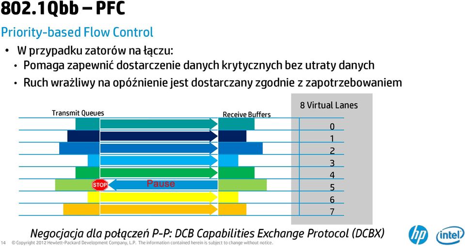 dostarczany zgodnie z zapotrzebowaniem Transmit Queues Receive Buffers 8 Virtual Lanes