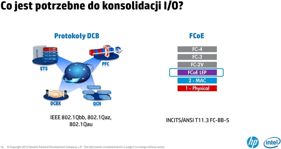 LEP 2 - MAC 1 - Physical IEEE 802.