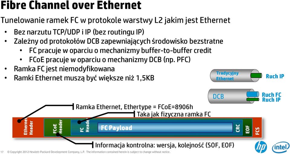 buffer-to-buffer credit FCoE pracuje w oparciu o mechanizmy DCB (np.