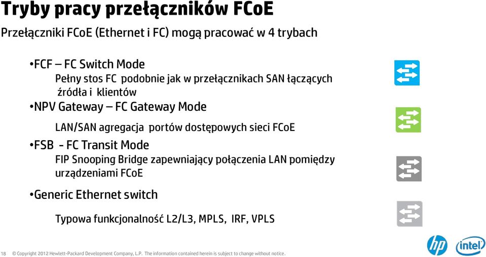 Mode LAN/SAN agregacja portów dostępowych sieci FCoE FSB - FC Transit Mode FIP Snooping Bridge zapewniający
