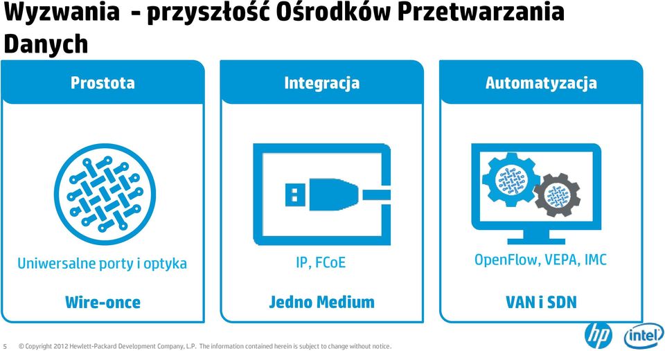 Automatyzacja Uniwersalne porty i optyka