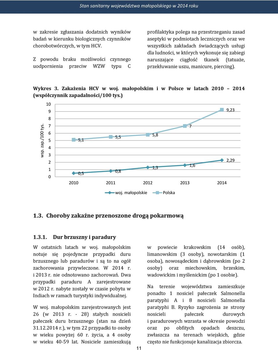 ludności, w których wykonuje się zabiegi naruszające ciągłość tkanek (tatuaże, przekłuwanie uszu, manicure, piercing). Wykres 3. Zakażenia HCV w woj.