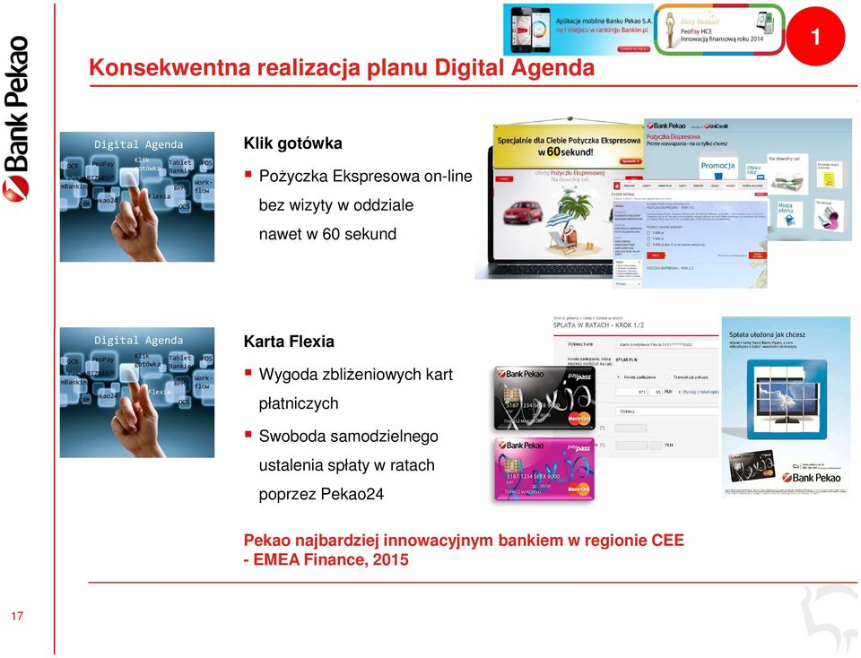 Pekao24 CRM Klik gotówka Tablet Banking POS Workflow BPM Flexia OCS Workflow BPM Flexia OCS Karta Flexia Wygoda zbliżeniowych kart