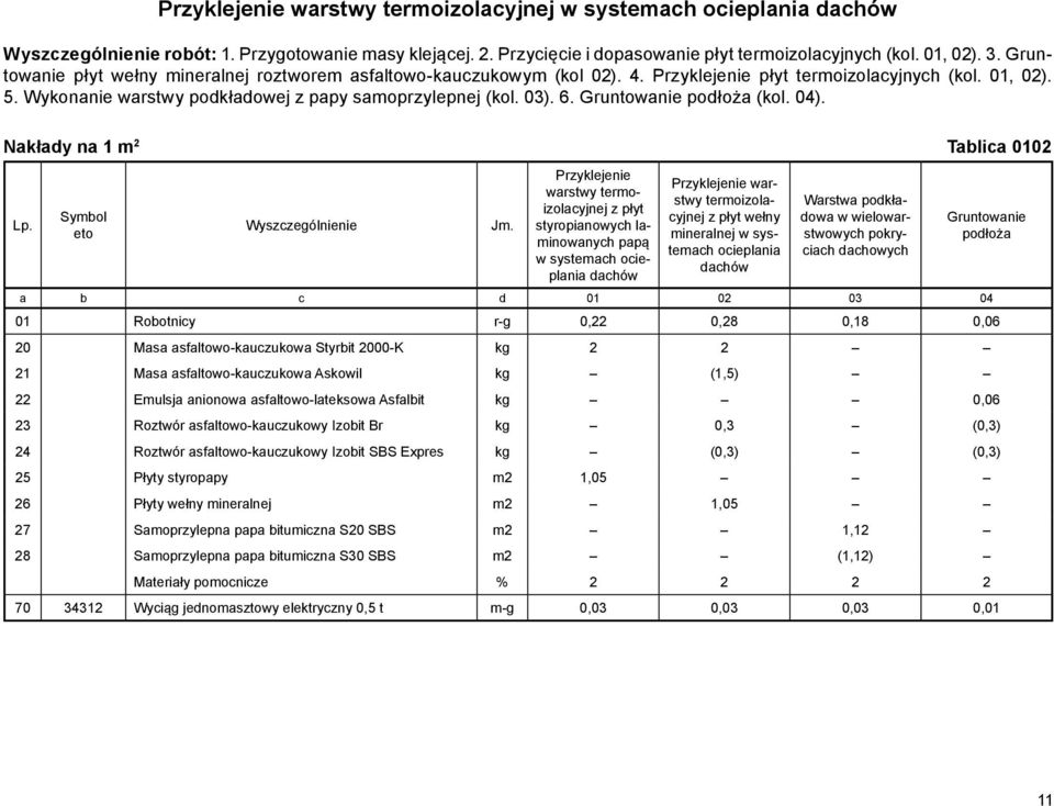 Gruntowanie podłoża (kol. 04). Nakłady na 1 m 2 Tablica 0102 Jm.