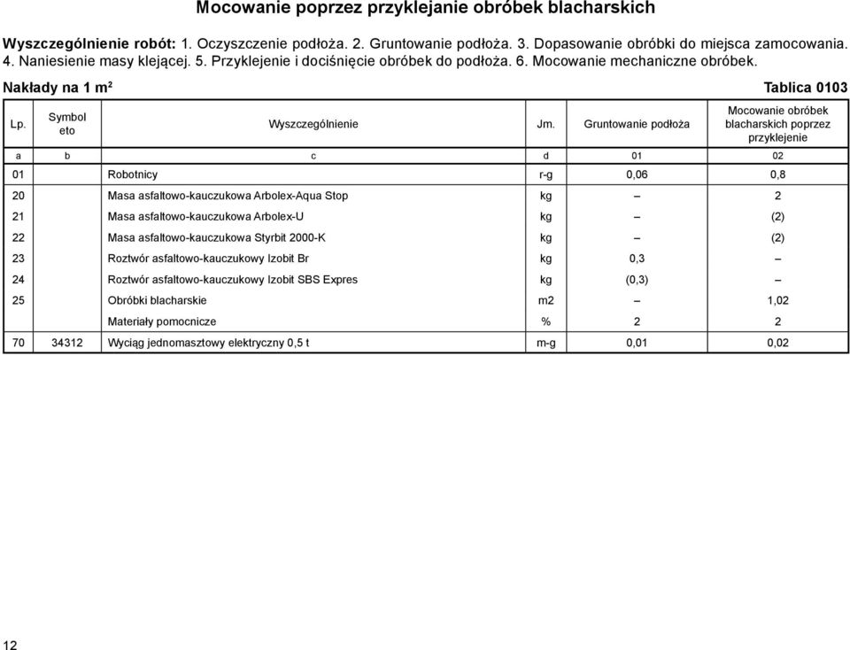 Gruntowanie podłoża Mocowanie obróbek blacharskich poprzez przyklejenie a b c d 01 02 01 Robotnicy r-g 0,06 0,8 20 Masa asfaltowo-kauczukowa Arbolex-Aqua Stop kg 2 21 Masa asfaltowo-kauczukowa