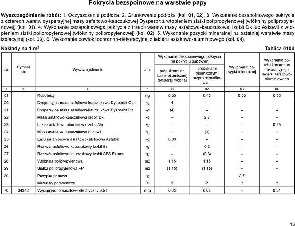 Wykonanie bezspoinowego pokrycia z trzech warstw masy asfaltowo-kauczukowej Izobit Dk lub Askowil z wtopieniem siatki polipropylenowej (włókniny polipropylenowej) (kol. 02). 5.