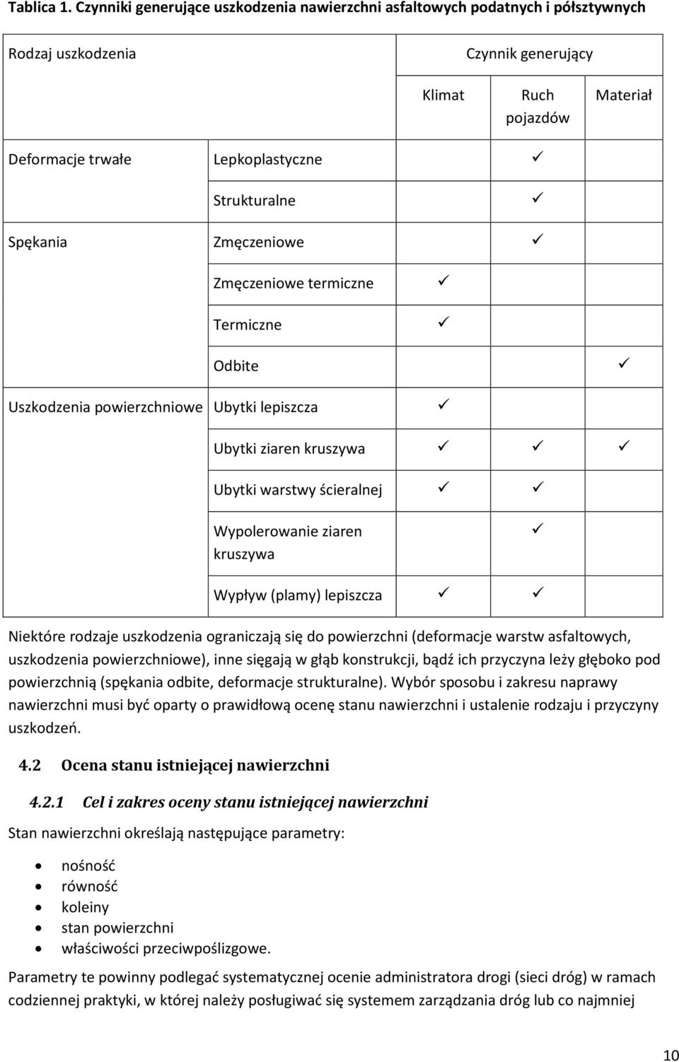 Spękania Zmęczeniowe Zmęczeniowe termiczne Termiczne Odbite Uszkodzenia powierzchniowe Ubytki lepiszcza Ubytki ziaren kruszywa Ubytki warstwy ścieralnej Wypolerowanie ziaren kruszywa Wypływ (plamy)