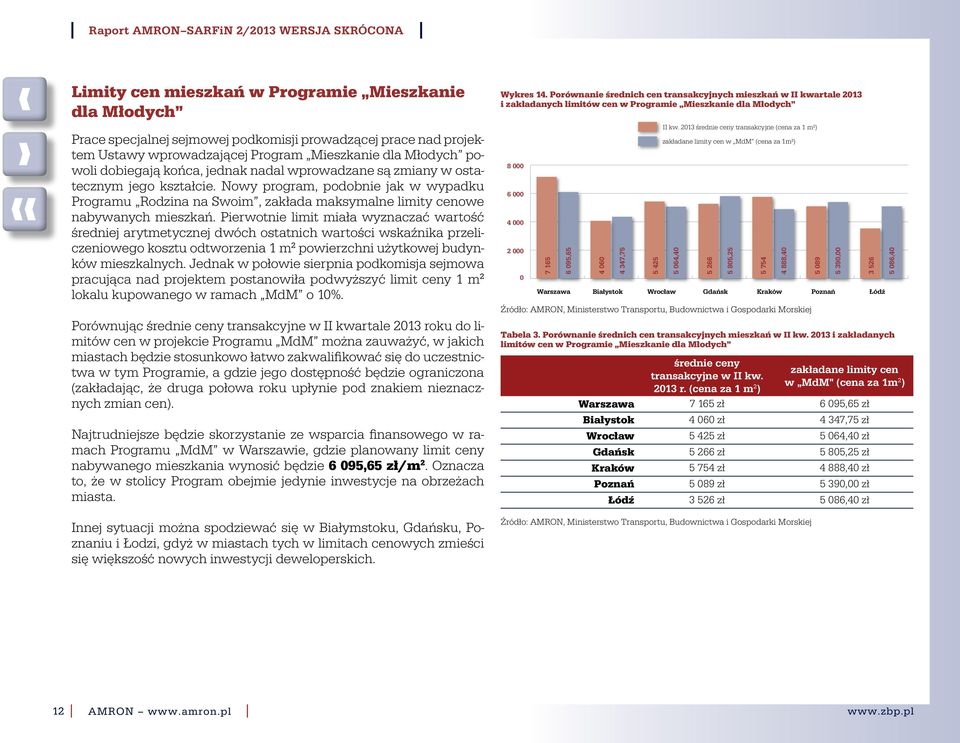 Pierwotnie limit miała wyznaczać wartość średniej arytmetycznej dwóch ostatnich wartości wskaźnika przeliczeniowego kosztu odtworzenia 1 m 2 powierzchni użytkowej budynków mieszkalnych.