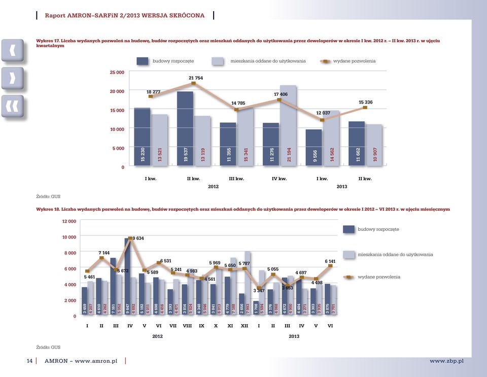 zpoczętych oraz mieszkań oddanych do użytkowania przez deweloperów w okresie 2011 r.