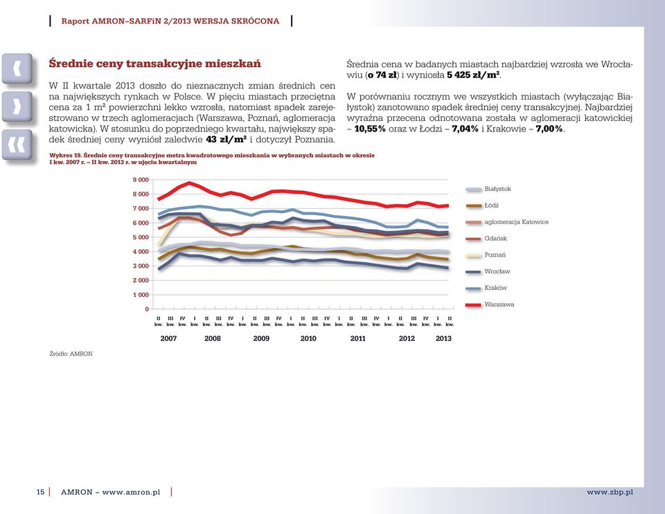 W stosunku do poprzedniego kwartału, największy spadek średniej ceny wyniósł zaledwie 43 zł/m 2 i dotyczył Poznania. Wykres 19.