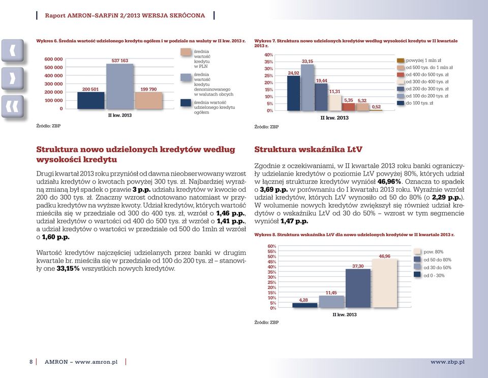 kredytu ogółem Wykres 7. Struktura nowo udzielonych kredytów według wysokości kredytu w kwartale 2013 r.