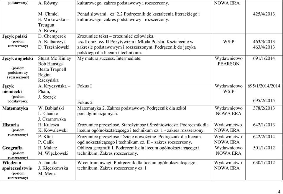 Czarnowska R. Kulesza K. Kowalewski P. Klint P. Galik R. Malarz M. Więckowski A. Janicki J. Kięczkowska M. Menz Ponad słowami. cz. 2.