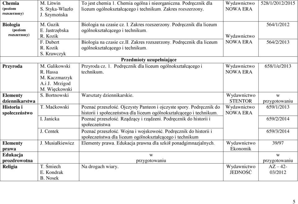 Galikowski R. Hassa M. Kaczmarzyk A.i J. Mrzigod M. Więckowski Biologia na czasie cz. I. Zakres rozszerzony. Podręcznik dla liceum ogólnokształcącego i technikum. Biologia na czasie cz.ii.