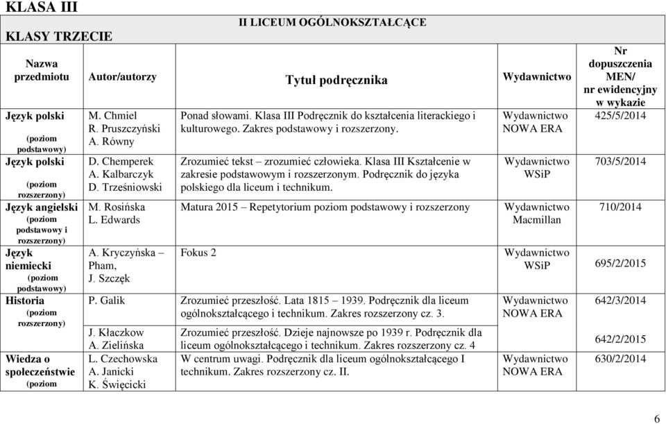 Klasa III Podręcznik do kształcenia literackiego i kulturowego. Zakres podstawowy i rozszerzony. Zrozumieć tekst zrozumieć człowieka. Klasa III Kształcenie w zakresie podstawowym i rozszerzonym.