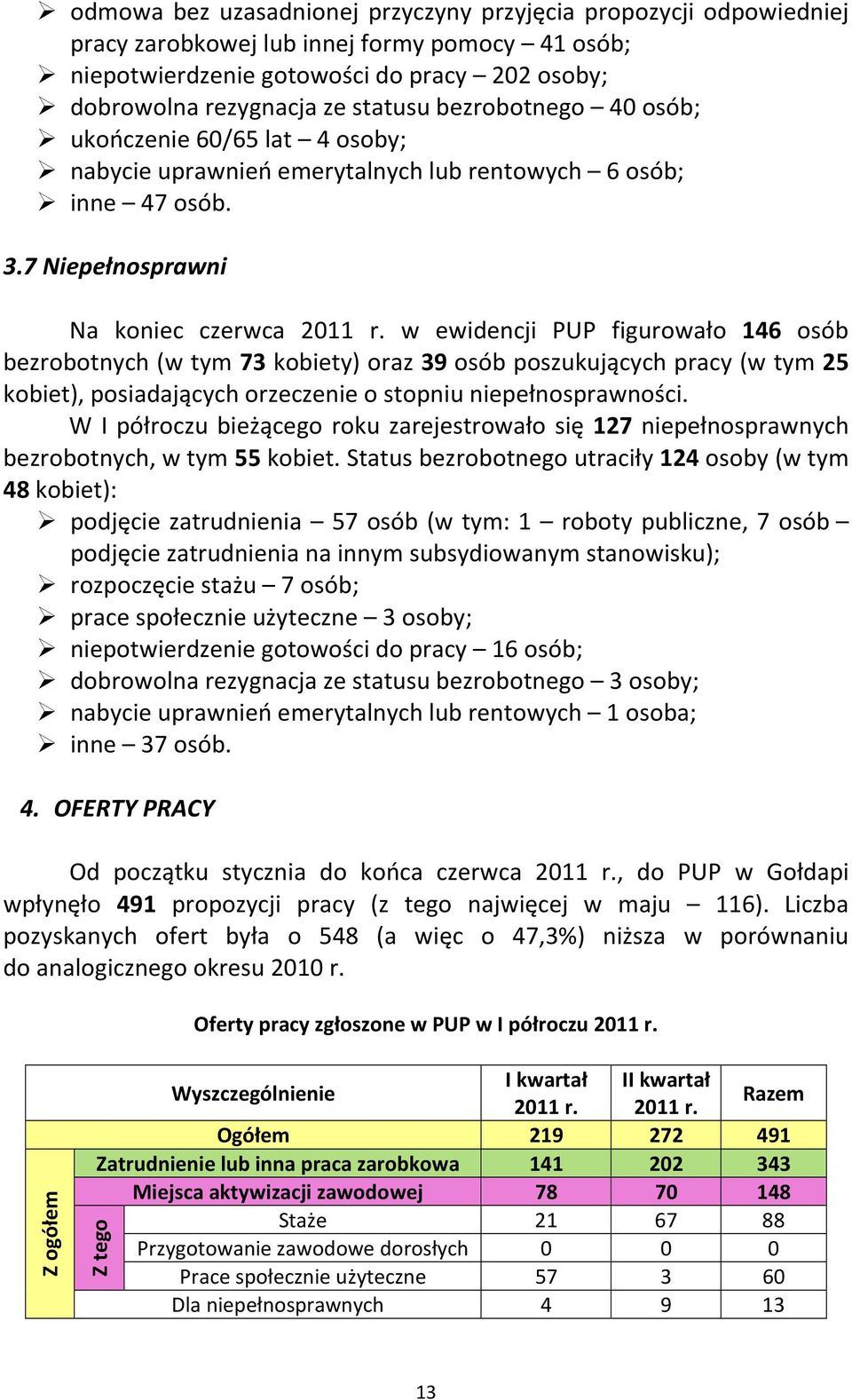 w ewidencji PUP figurowało 146 osób bezrobotnych (w tym 73 kobiety) oraz 39 osób poszukujących pracy (w tym 25 kobiet), posiadających orzeczenie o stopniu niepełnosprawności.