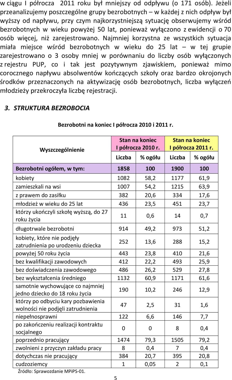 ponieważ wyłączono z ewidencji o 70 osób więcej, niż zarejestrowano.