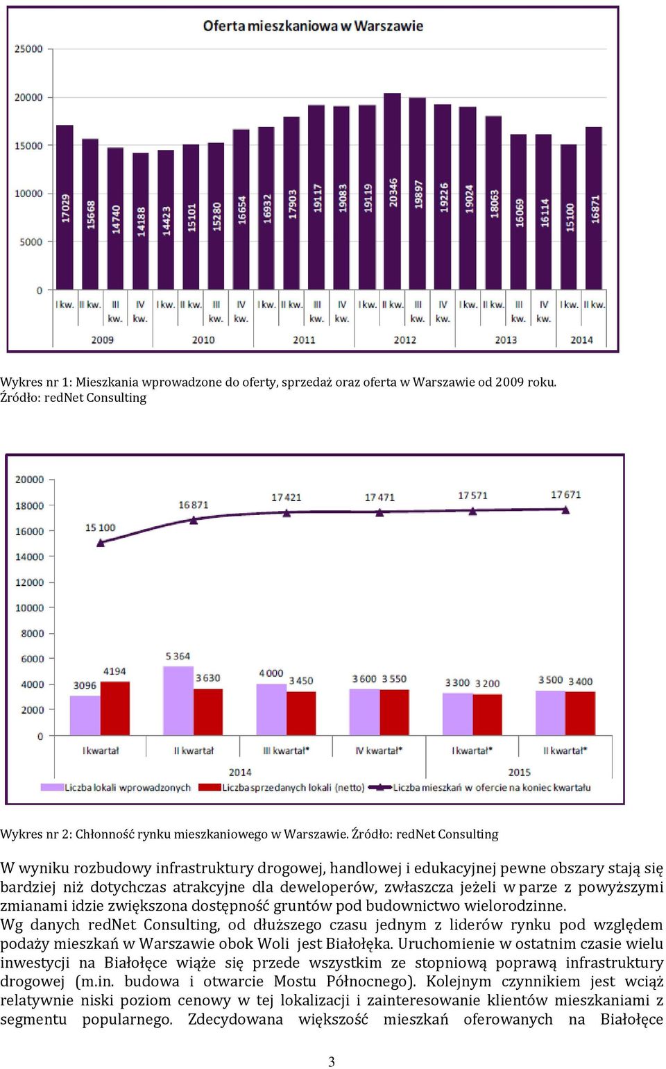 powyższymi zmianami idzie zwiększona dostępność gruntów pod budownictwo wielorodzinne.