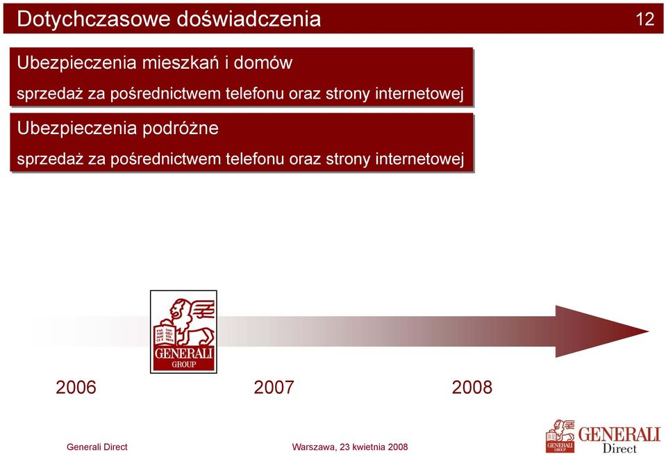 internetowej Ubezpieczenia podróżne sprzedaż za