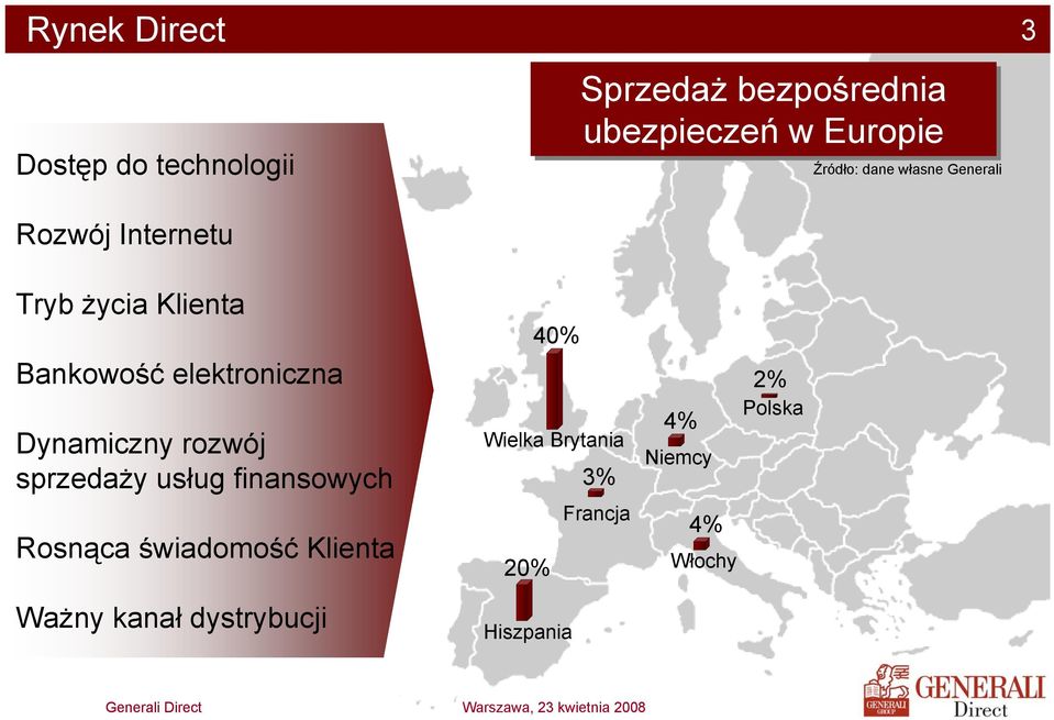 Dynamiczny rozwój sprzedaży usług finansowych Rosnąca świadomość Klienta Ważny kanał