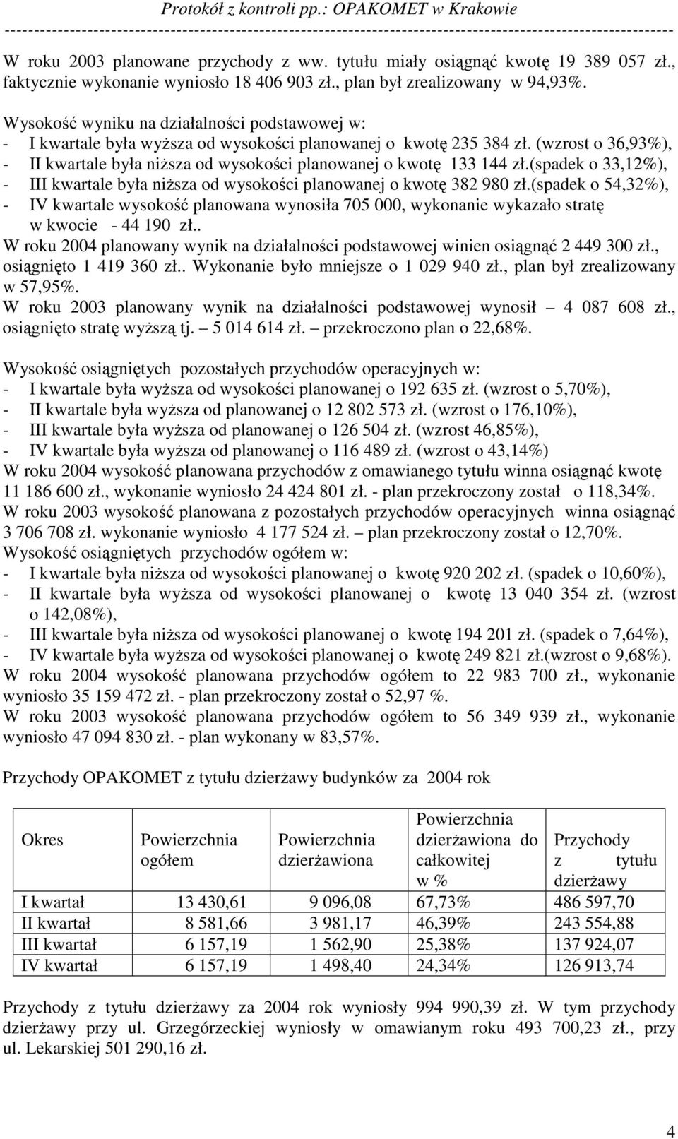 (spadek o 33,12%), - III kwartale była nisza od wysokoci planowanej o kwot 382 980 zł.(spadek o 54,32%), - IV kwartale wysoko planowana wynosiła 705 000, wykonanie wykazało strat w kwocie - 44 190 zł.