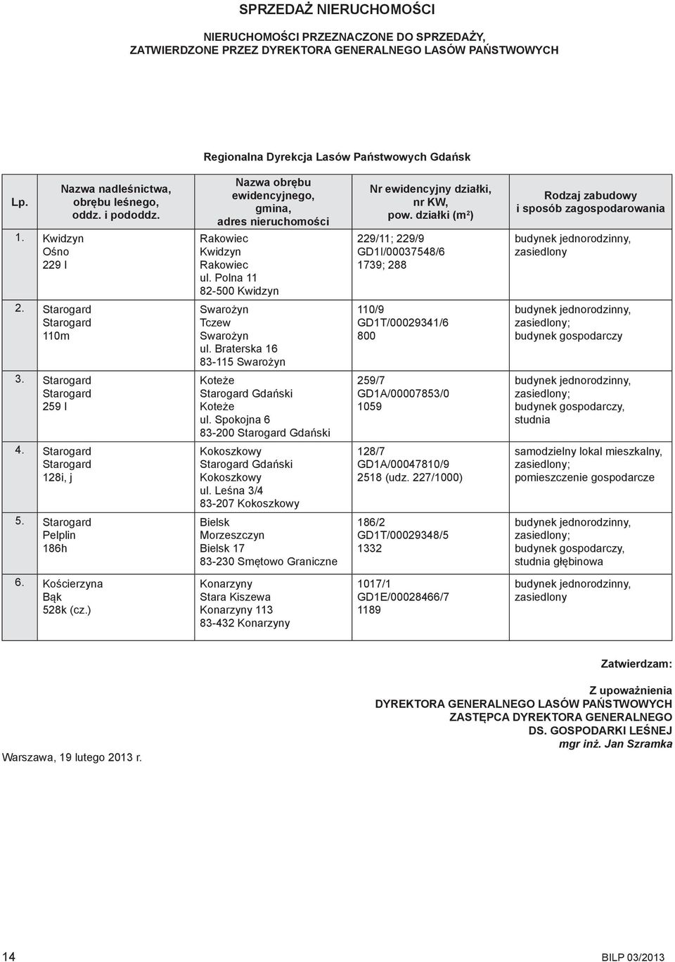 działki (m 2 ) 229/11; 229/9 GD1I/00037548/6 1739; 288 Rodzaj zabudowy i sposób zagospodarowania budynek jednorodzinny, zasiedlony 2. Starogard Starogard 110m Swarożyn Tczew Swarożyn ul.