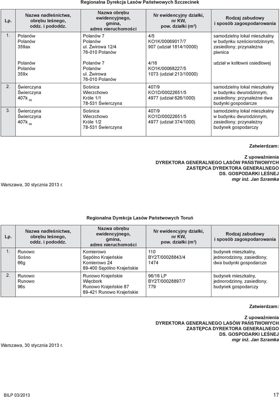 działki (m 2 ) 4/5 KO1K/00069017/7 907 (udział 1814/10000) Rodzaj zabudowy i sposób zagospodarowania samodzielny lokal mieszkalny w budynku sześciorodzinnym, zasiedlony; przynależna piwnica Polanów