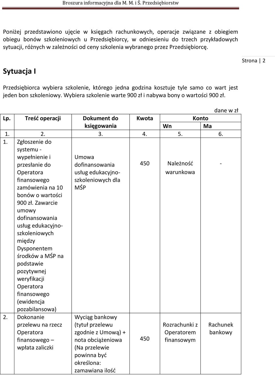 Wybiera szkolenie warte 900 zł i nabywa bony o wartości 900 zł. Lp. Treść operacji Dokument do Kwota Konto księgowania Wn Ma 1.