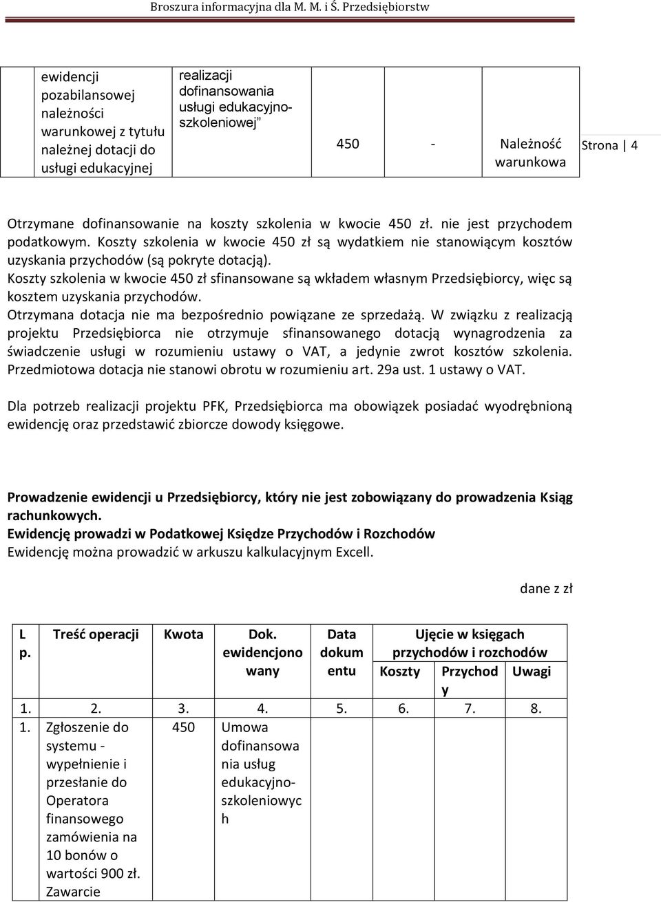 Koszty szkolenia w kwocie 450 zł sfinansowane są wkładem własnym Przedsiębiorcy, więc są kosztem uzyskania przychodów. Otrzymana dotacja nie ma bezpośrednio powiązane ze sprzedażą.