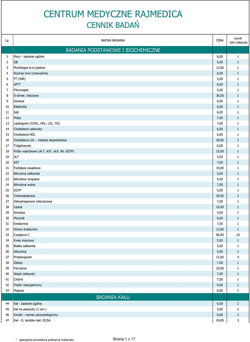 Fibrynogen 5,00 1 8 D-dimer, ilościowo 30,00 1 9 Glukoza 6,00 1 10 Elektrolity 6,00 1 11 Sód 6,00 1 12 Potas 7,00 1 13 Lipidogram (CHOL, HDL, LDL, TG) 7,00 1 14 Cholesterol całkowity 6,00 1 15