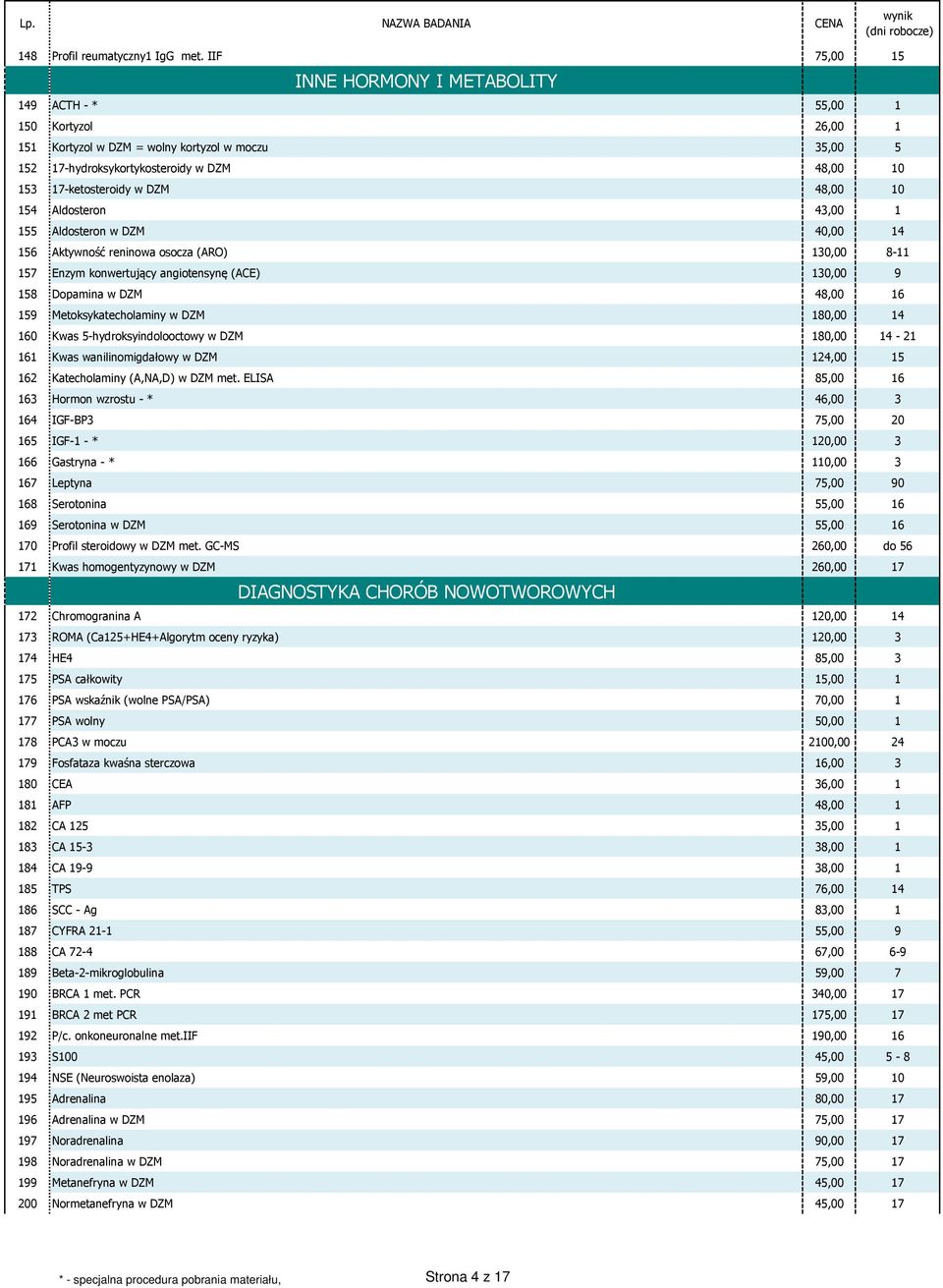 w DZM 48,00 10 154 Aldosteron 43,00 1 155 Aldosteron w DZM 40,00 14 156 Aktywność reninowa osocza (ARO) 130,00 8-11 157 Enzym konwertujący angiotensynę (ACE) 130,00 9 158 Dopamina w DZM 48,00 16 159