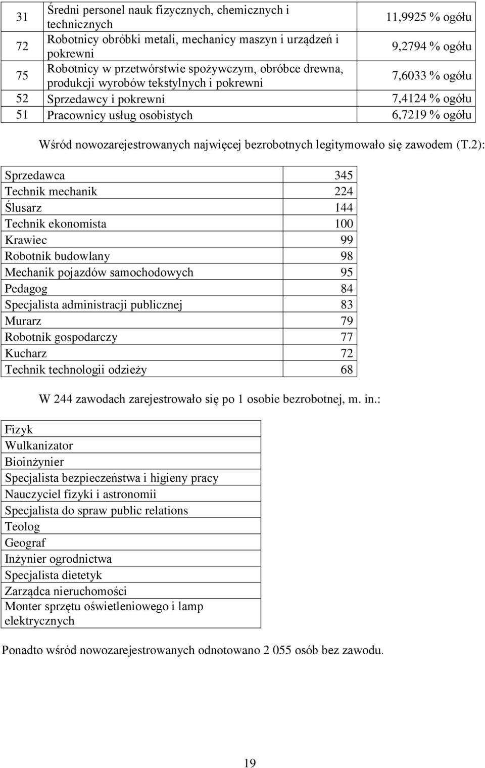 najwięcej bezrobotnych legitymowało się zawodem (T.