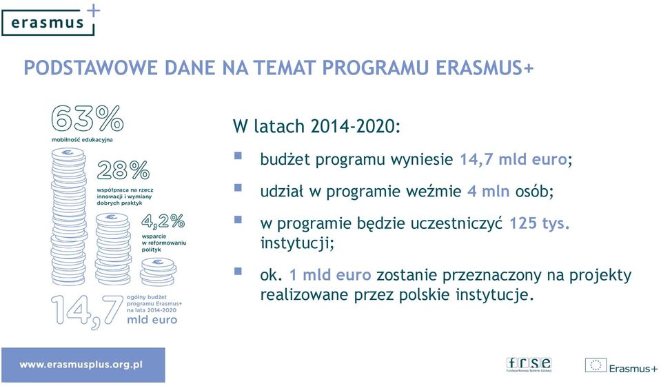 osób; w programie będzie uczestniczyć 125 tys. instytucji; ok.