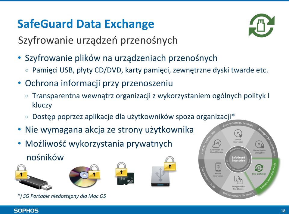 Ochrona informacji przy przenoszeniu Transparentna wewnątrz organizacji z wykorzystaniem ogólnych polityk I kluczy