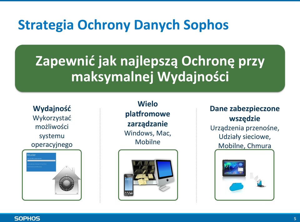 operacyjnego Wielo plakromowe zarządzanie Windows, Mac, Mobilne Dane