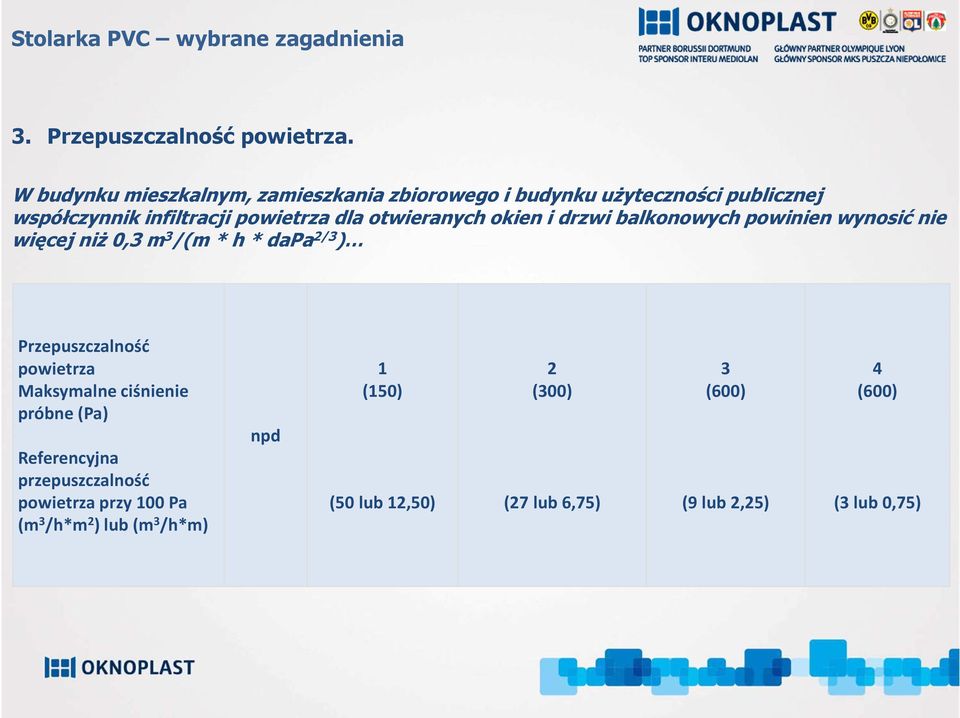 otwieranych okien i drzwi balkonowych powinien wynosić nie więcej niż 0,3 m 3 /(m * h * dapa 2/3 ) Przepuszczalność