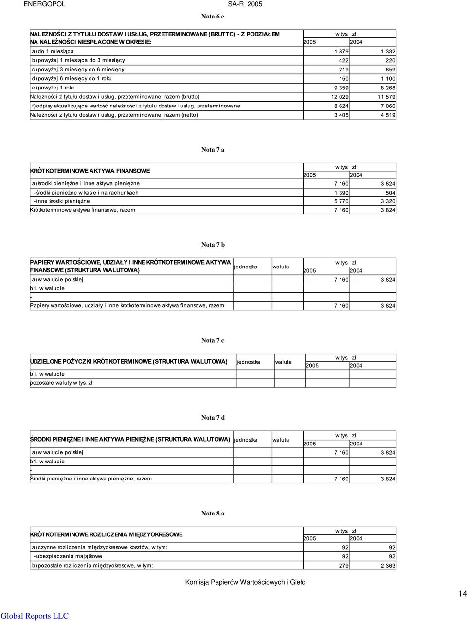 Nota 7 d Nota 8 a Komisja