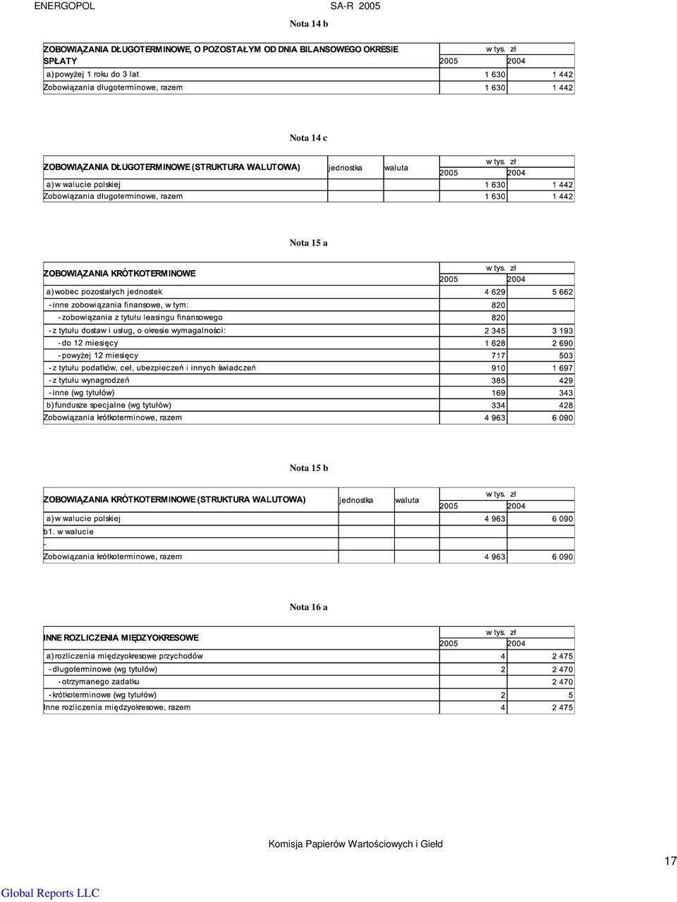 Nota 15 b Nota 16 a Komisja